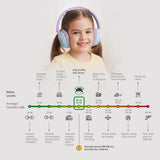 myFirst CareBuds Max Headphones