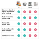 Baby Brezza One Step Food Maker Deluxe
