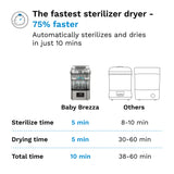 Baby Brezza Superquick Sterilizer