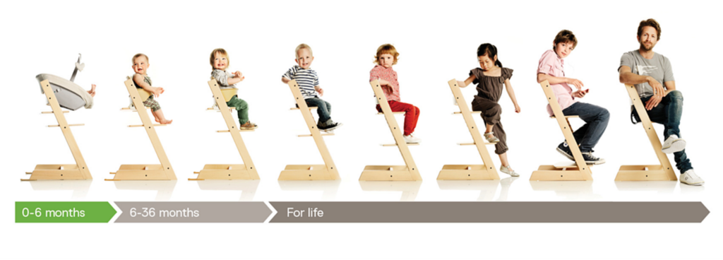 Stokke Tripp Trapp Chair Baby Set – Baby Hub Philippines
