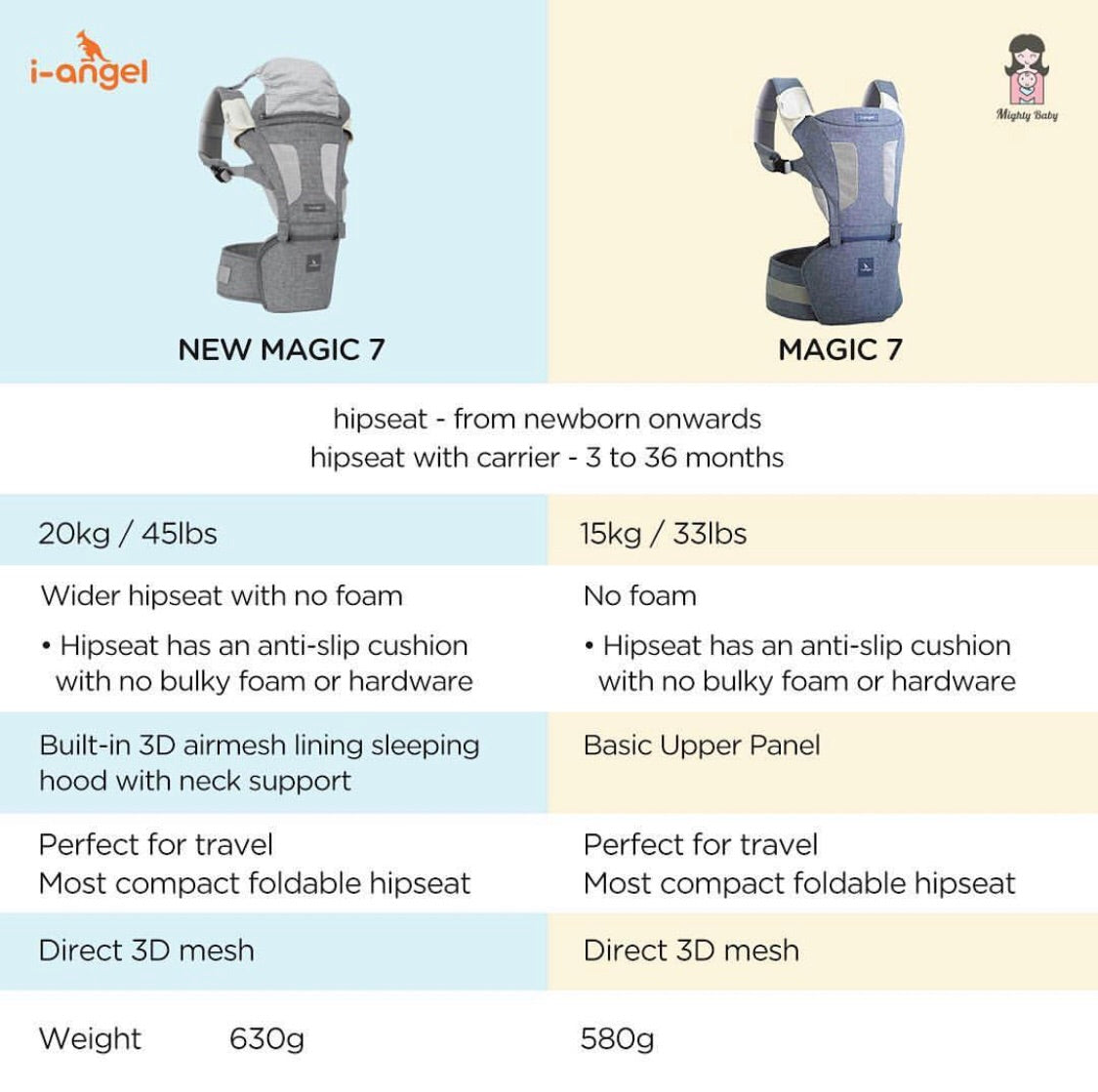 I-Angel Hipseat Carrier - New Magic 7 – Baby Hub Philippines