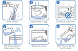 Totsafe Steam N Go Reusable Microwave Sterilizer Bags (Box of 6)